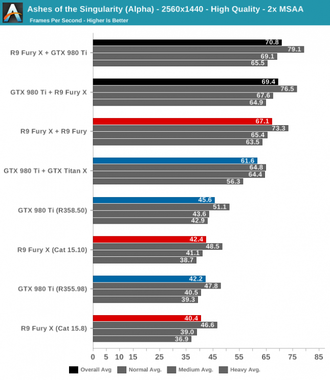 mixed-gpu-tests