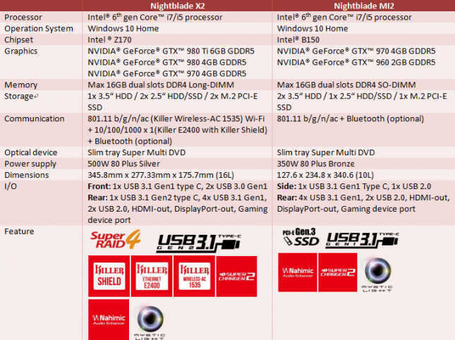 msi mi2 specs