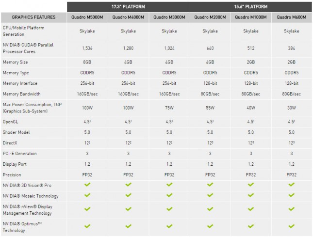 quadro mobile lineup 2015