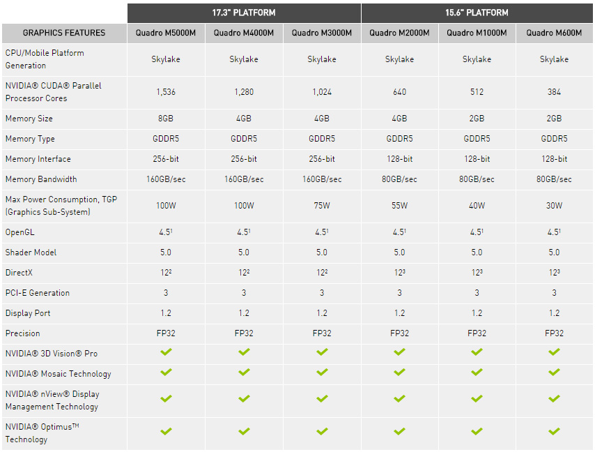 Mobile Gpu Chart