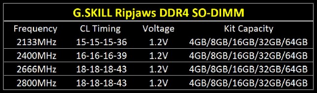 ripjaws ddr4 sodimm specs