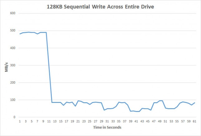 128kb-write