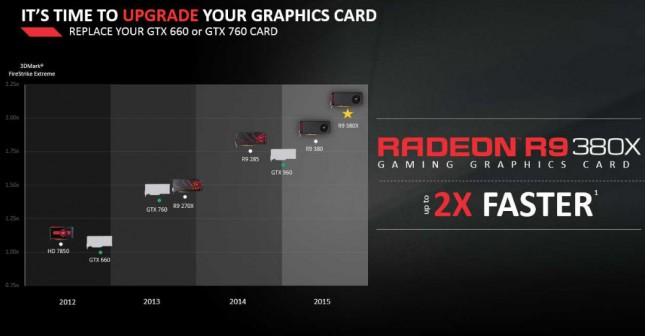 AMD Radeon R9 380X Placement