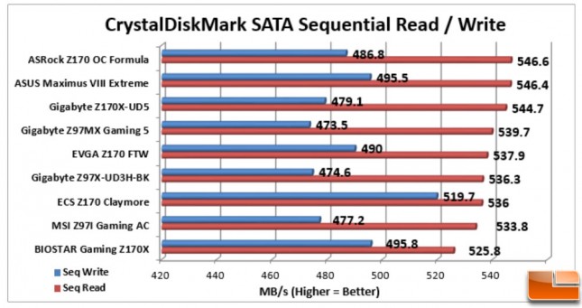 ASUS-Maximus-VIII-Extreme-Charts-CDM-SATA