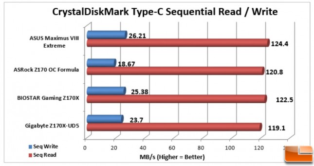 ASUS-Maximus-VIII-Extreme-Charts-CDM-TypeC