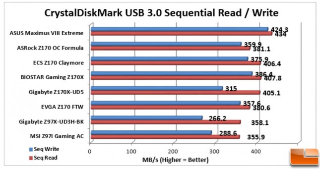 ASUS-Maximus-VIII-Extreme-Charts-CDM-USB-3