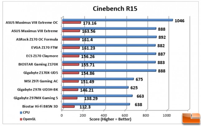 ASUS-Maximus-VIII-Extreme-Charts-Cinebench