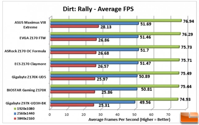 ASUS-Maximus-VIII-Extreme-Charts-Dirt