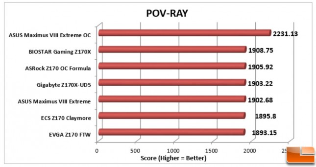 ASUS-Maximus-VIII-Extreme-Charts-POV_RAY