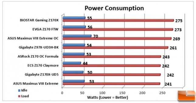 ASUS-Maximus-VIII-Extreme-Charts-Power