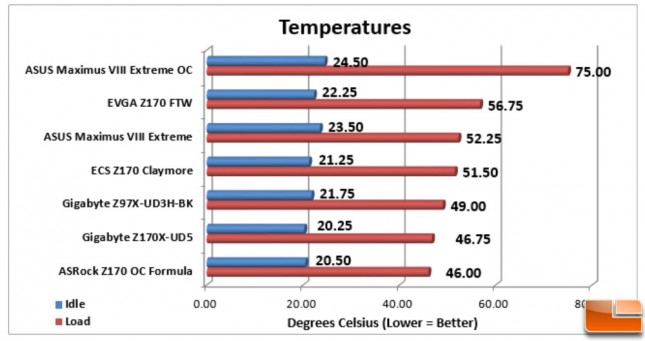 ASUS-Maximus-VIII-Extreme-Charts-Temperature