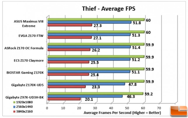 ASUS-Maximus-VIII-Extreme-Charts-Thief