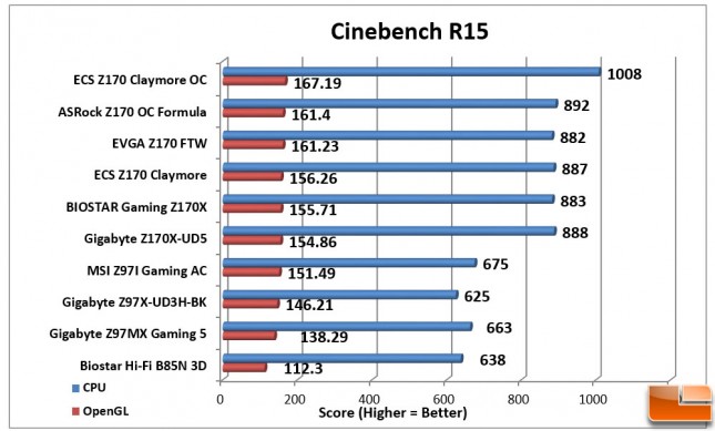 ECS-Z170-Claymore-Charts-Cinebench