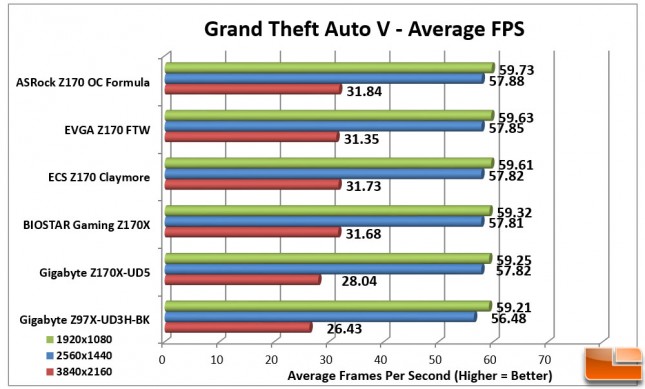 ECS-Z170-Claymore-Charts-GTA-V