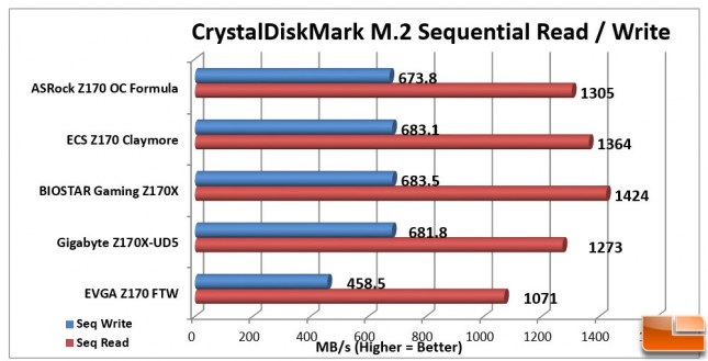 ECS-Z170-Claymore-Charts-M2