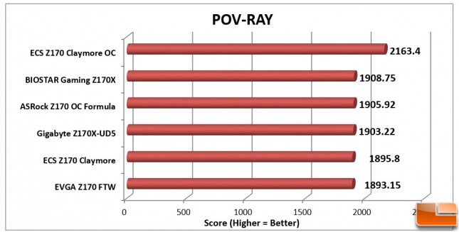 ECS-Z170-Claymore-Charts-POV-RAY