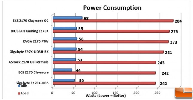 ECS-Z170-Claymore-Charts-Power