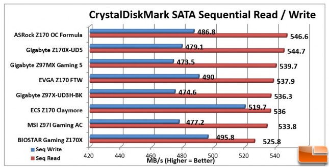 ECS-Z170-Claymore-Charts-SATA