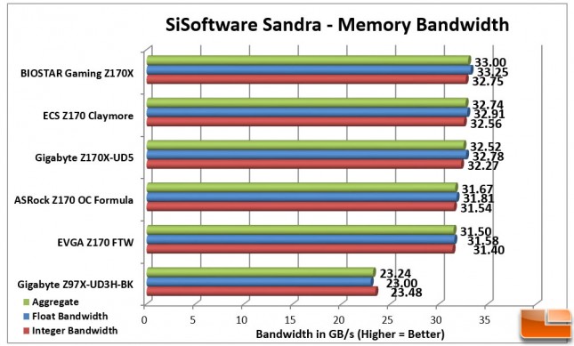 ECS-Z170-Claymore-Charts-Sandra