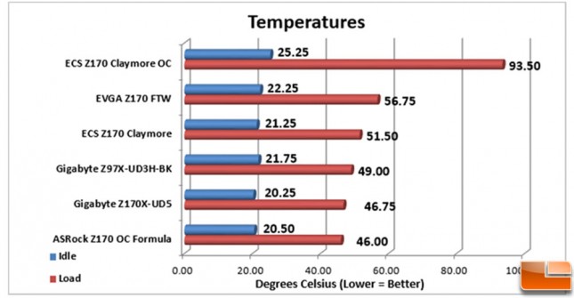 ECS-Z170-Claymore-Charts-Temp