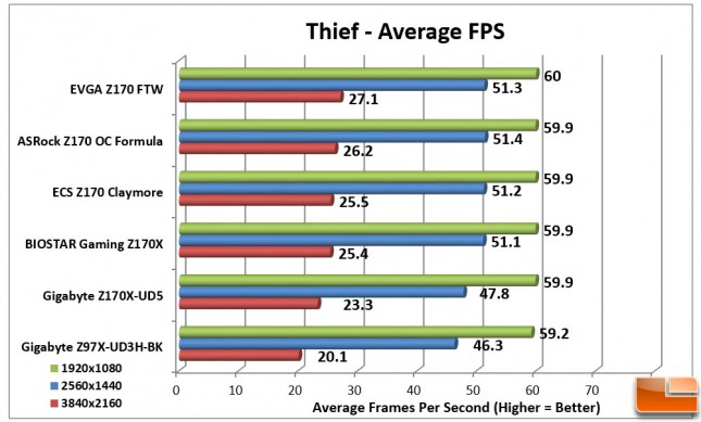 ECS-Z170-Claymore-Charts-Thief