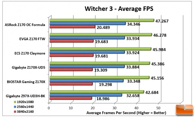 ECS-Z170-Claymore-Charts-Witcher-3