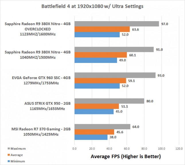 BF4 OC