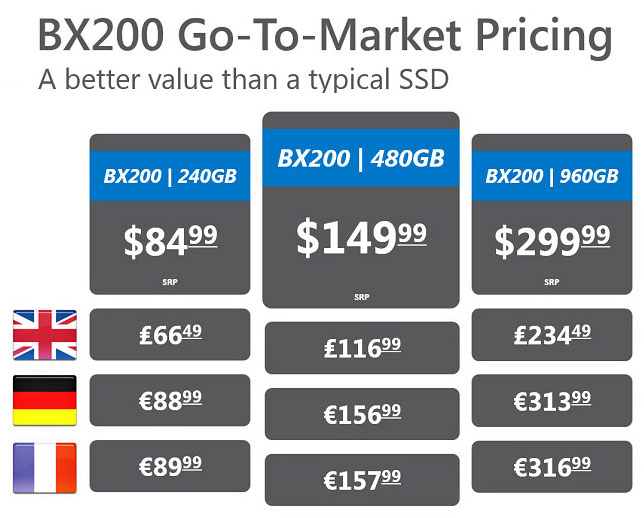 Crucial BX500 960GB Review (Page 2 of 11)