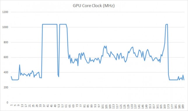 core-clock