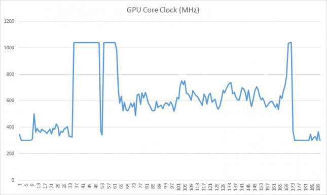 core-clock