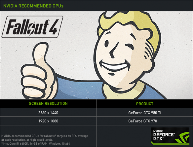 fallout 4 recommended nvidia geforce gtx gpus