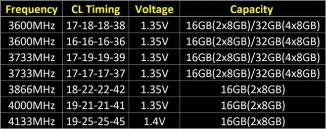 gskill ddr4 frequencies