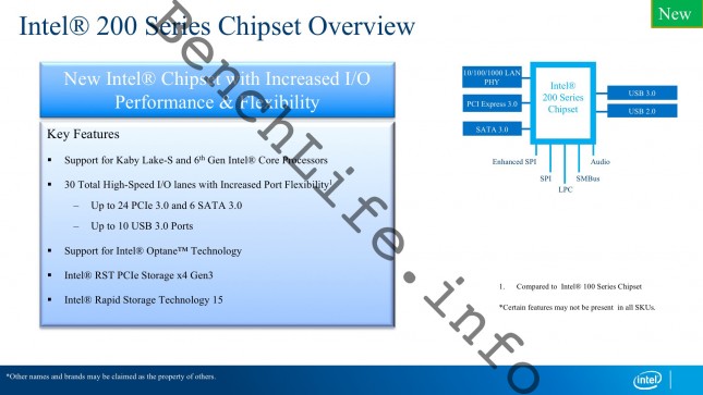 intel roadmap 200 series