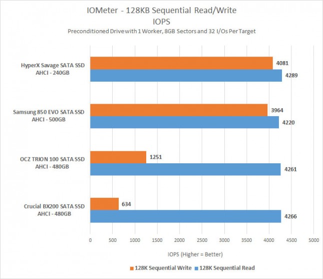 iometer-128-iops