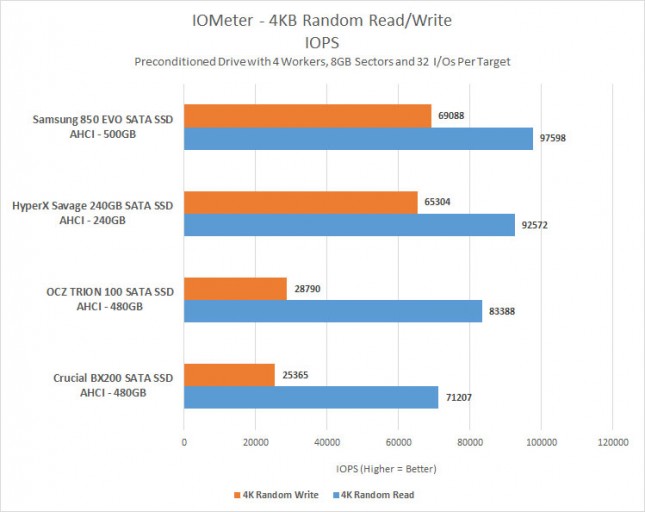 iometer-4k-iops