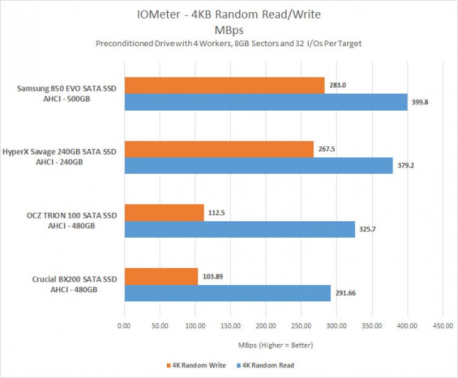 iometer-4k-mbps