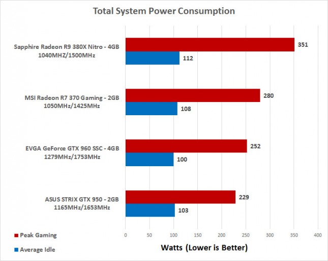 power-consumption