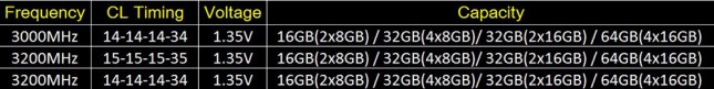 DDR4 3200 CL14 Spec
