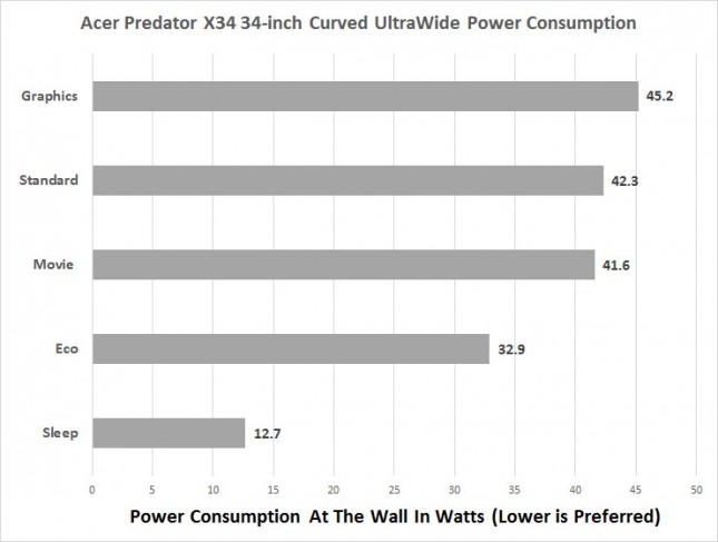 acer-x34-power