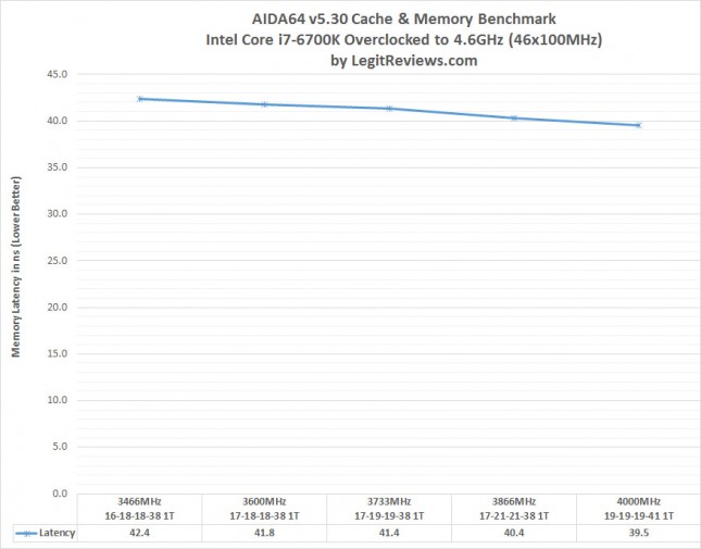 aida-latency-gskill