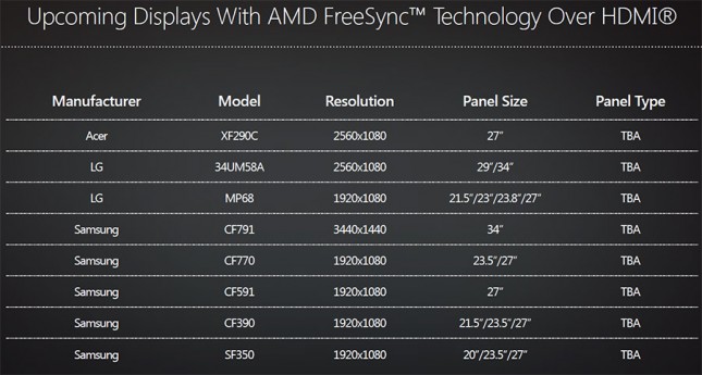 AMD FreeSync HDMI Monitor Support