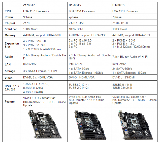 Biostar Z170 Specs