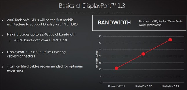 DisplayPort 1.3