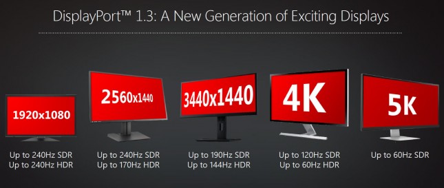 DisplayPort 1.3 Monitors