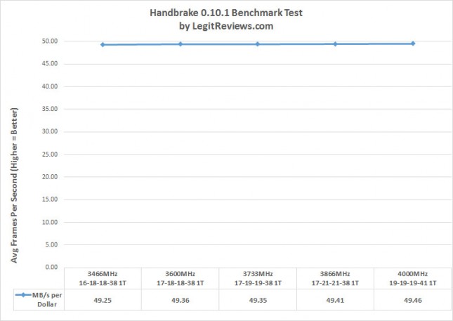 handbrake-gskill