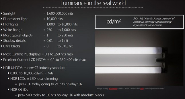 Real World Luminance Nits