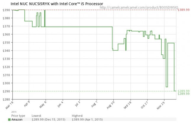 nuc-pricing