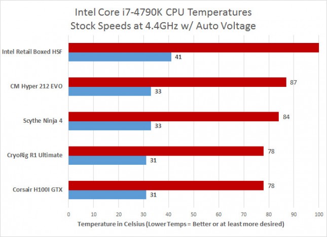 stock temperature results