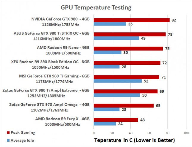 390-temps