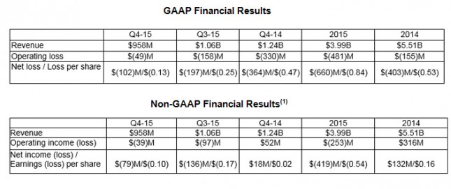 4q2015-gaap-nongaap-results